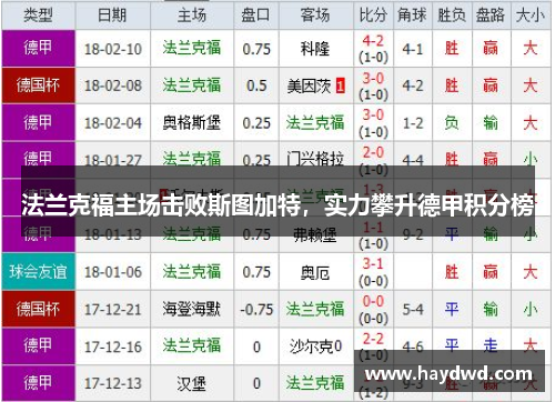 法兰克福主场击败斯图加特，实力攀升德甲积分榜